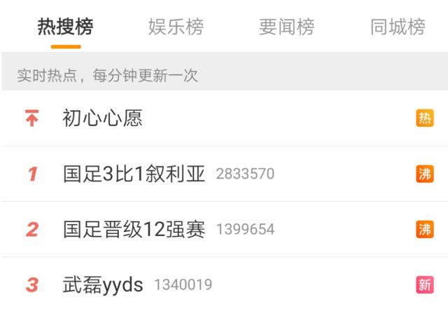 拒绝躺赢的国足热搜霸榜 论话题这群哥哥才是YYDS